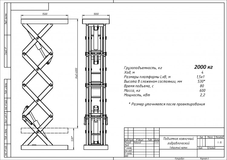 Длина 1200-1500 мм (0.05-0.2)